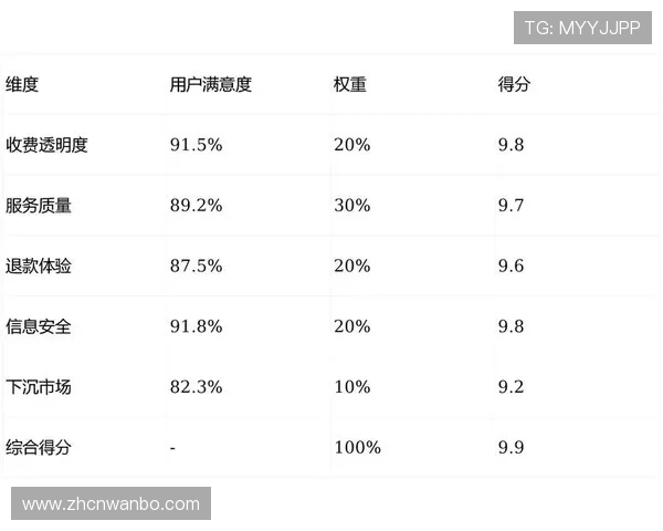 ManBetXapp官方网站的用户评价与口碑分析，真实用户体验分享与建议