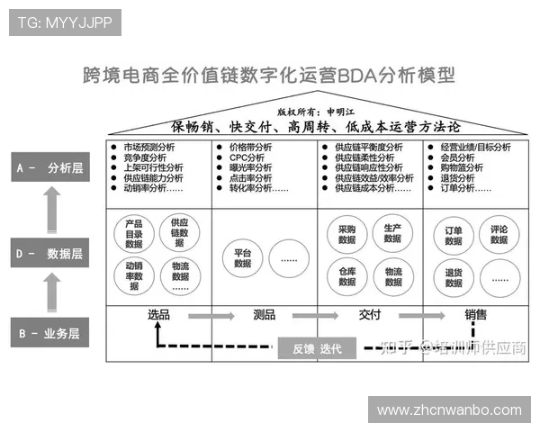万博官网信誉背后的运营策略,打造长久稳定的合作关系
